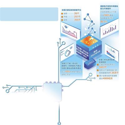 數(shù)字服務(wù)效能提升 網(wǎng)絡(luò)技術(shù)服務(wù)的核心路徑