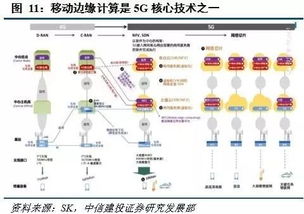 深度解析移動邊緣計算 站在5G中央，發(fā)展前景廣闊
