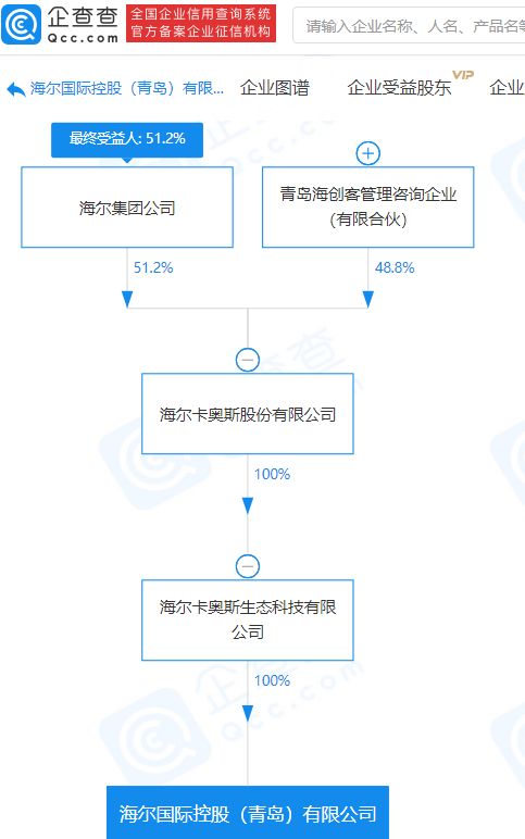 海爾集團關聯企業斥資1億元設立新公司，深化技術進出口業務布局